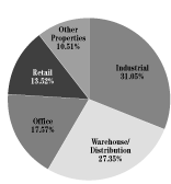 (PIE CHART)